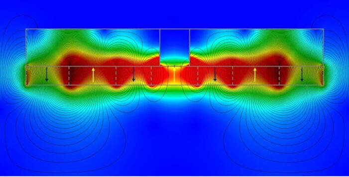 Magnet FAQs