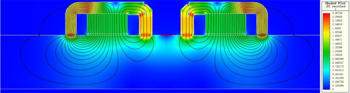 Magnet FAQs